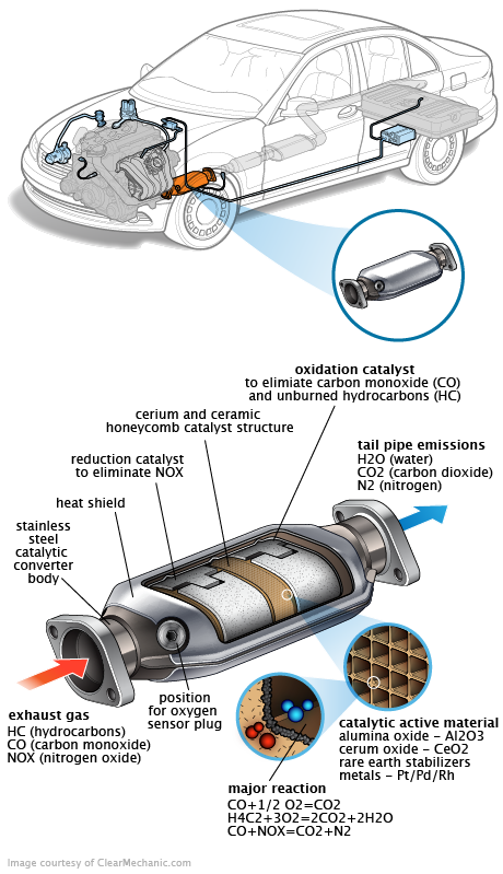 See C2590 repair manual